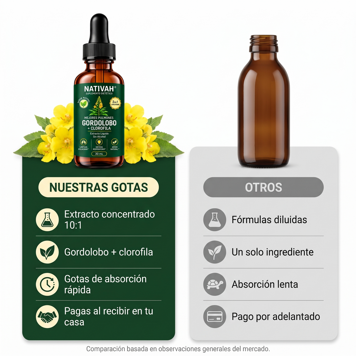 Nuestras gotas vs otros